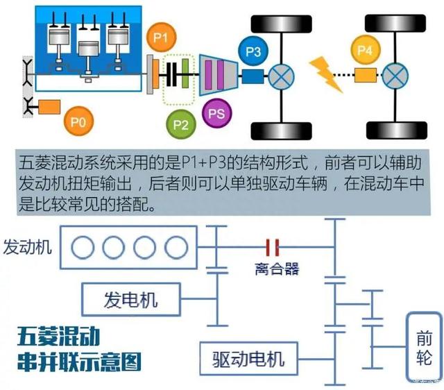 五菱星辰：一箱油跑1100公里？2.0L的SUV不到10万，开着真省