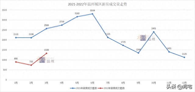 重大利好！温州房贷利率再次下降，低至4.7%