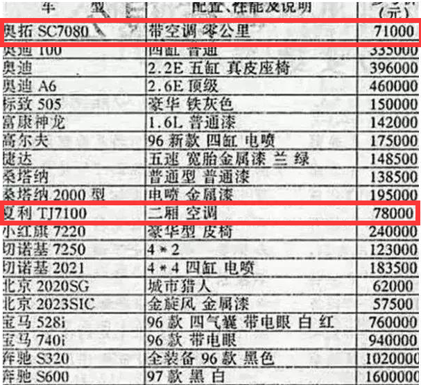 最便宜的“保时捷”，定价只要8万8，差点就取代奥迪