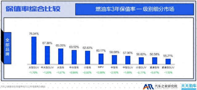 Q2保值率排行榜：新能源二手车全线下跌，极氪蔚来跌幅最高