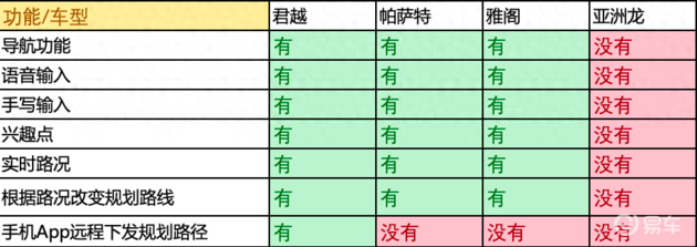 车机对决！谁是人机交互王者？