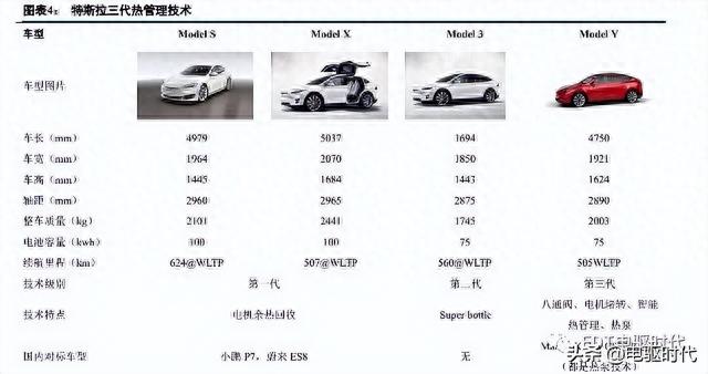 【技术分享】新能源汽车热管理技术架构及发展趋势