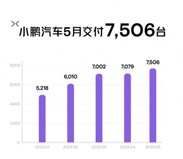 新能源车企5月成绩单揭晓：比亚迪一骑绝尘 埃安创历史新高  蔚来、小鹏掉队