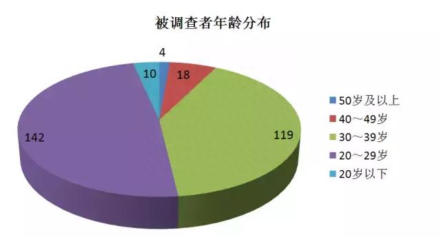 汽车修理工薪酬福利调研：半数没有年终奖，机修技师月薪不过5000