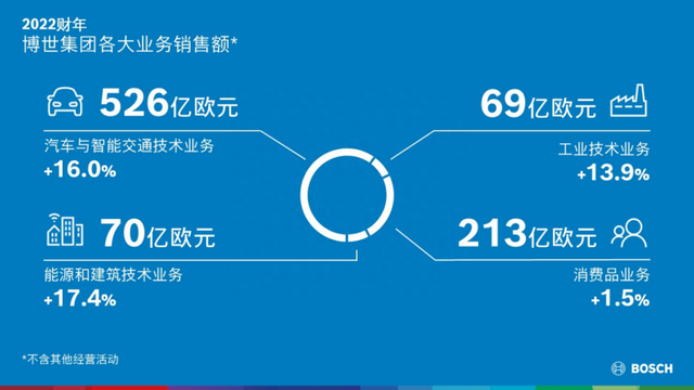 积极拥抱新变化，博世、大众们都在遇“变”