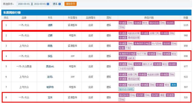 315特别报道：一汽大众速腾变速箱投诉高，潘占福何时解决问题