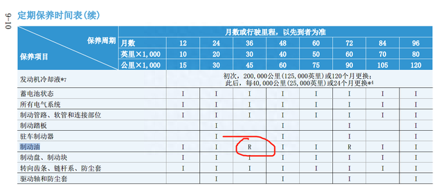 刹车油要不要换，不换会怎么样？