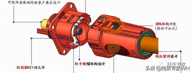 电动汽车高压线束接触电阻（电压降）测试方法及 标准