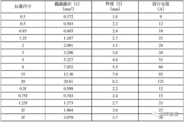 汽车维修技术培训资料——汽车电路原理及整车电路分析