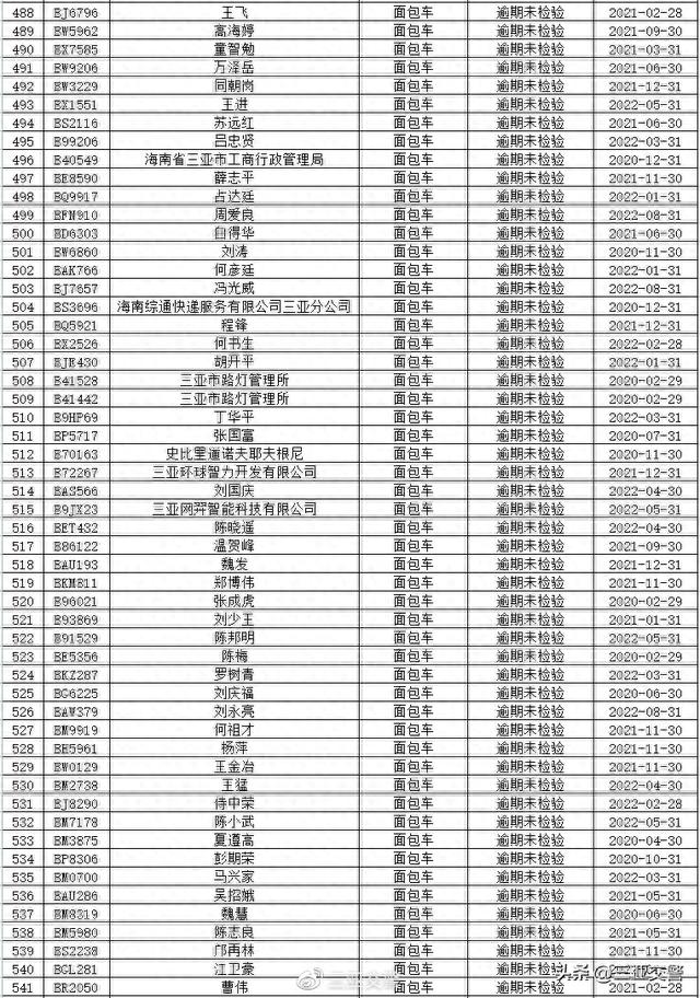 三亚交警温馨提示：部分逾期未年检、未报废重点车辆及逾期未审验、未换证重点驾驶人尽快办理相关业务