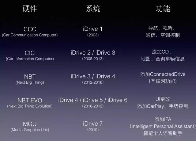 MMI、iDrive＆MBUX，谁是最强车机系统？