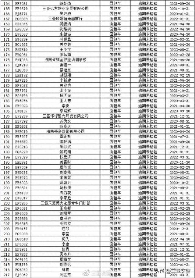 三亚交警温馨提示：部分逾期未年检、未报废重点车辆及逾期未审验、未换证重点驾驶人尽快办理相关业务