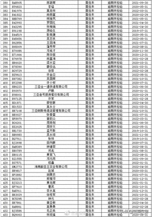 三亚交警温馨提示：部分逾期未年检、未报废重点车辆及逾期未审验、未换证重点驾驶人尽快办理相关业务