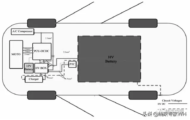 纯电动汽车高压配电系统开发方法