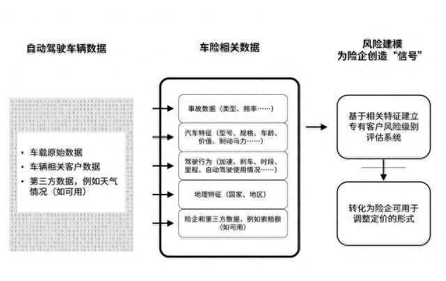 新能源车企“闯关”保险，路在何方