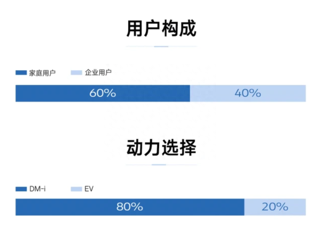 当GL8跌落神坛 谁又懂新能源MPV市场？