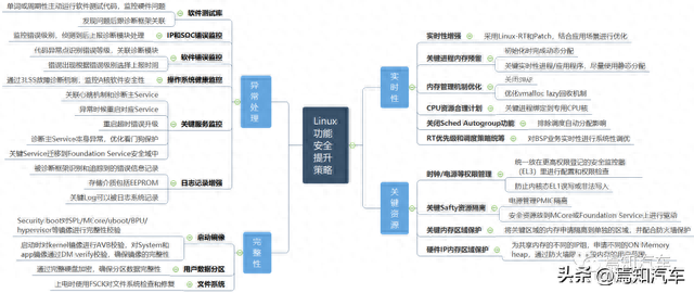 ​Linux和QNX两大操作系统在智驾系统上的提升策略