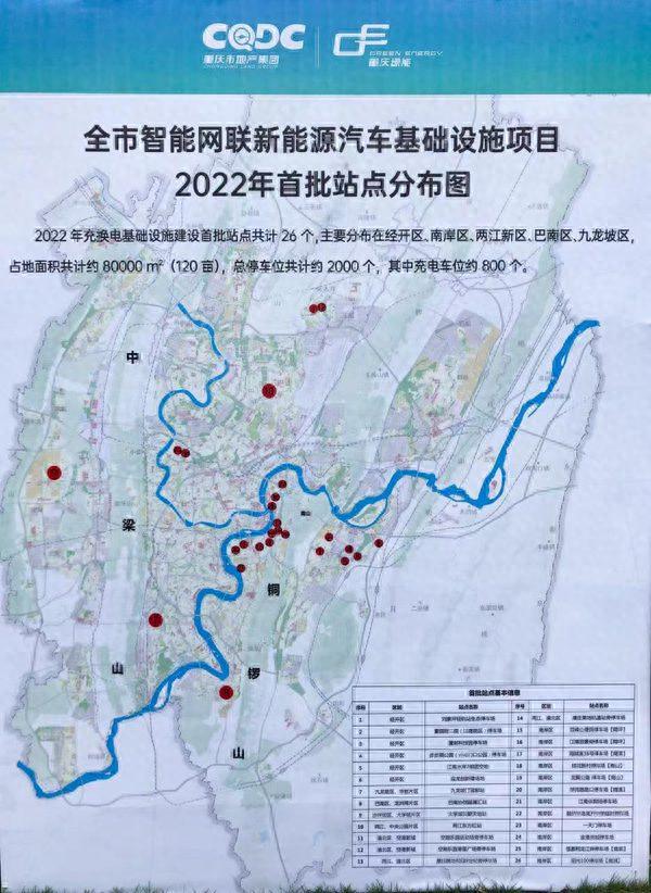 重庆市智能网联新能源汽车基础设施项目开工