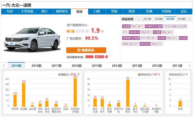 315特别报道：一汽大众速腾变速箱投诉高，潘占福何时解决问题