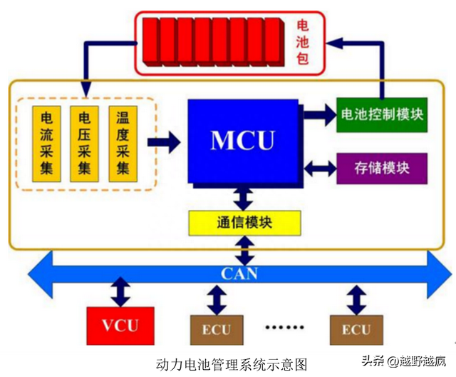 新能源汽车基本构造及原理之电源系统知识