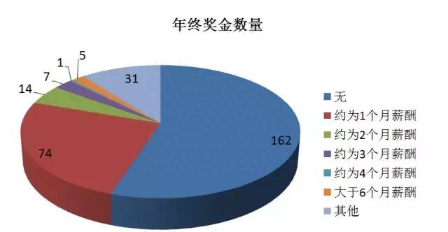 汽车修理工薪酬福利调研：半数没有年终奖，机修技师月薪不过5000