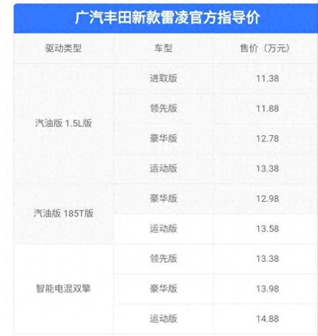 新款雷凌上市卖11.38W起！耐用、省油，还标配全新智驾，要大卖？