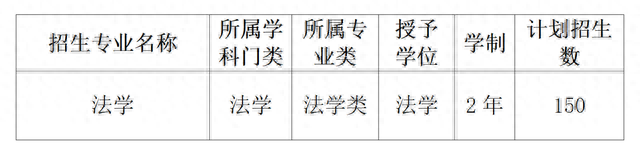 湖北汽车工业学院2022年第二学士学位教育招生简章发布