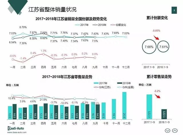 米其林、马牌、正新一胎三标，造假新高度；汽车之家第三季度财报