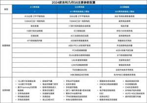 汽车免利息(2024款吉利几何G6要来了，高配低价)