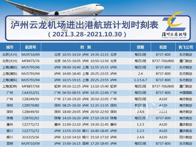 泸州机场夏航季航班计划确定，新开直飞北海等4条航线