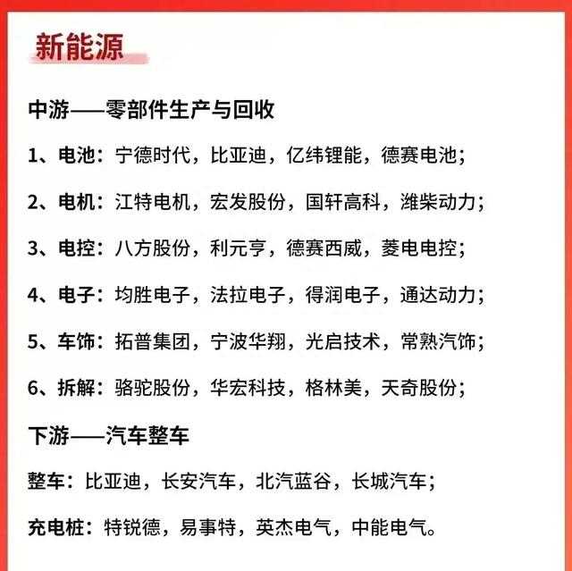 新能源汽车产业链上下游个股名单汇总梳理