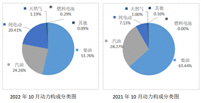 独家｜10月市场需求恢复力度不足 整体低于预期