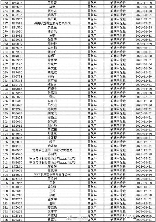 三亚交警温馨提示：部分逾期未年检、未报废重点车辆及逾期未审验、未换证重点驾驶人尽快办理相关业务