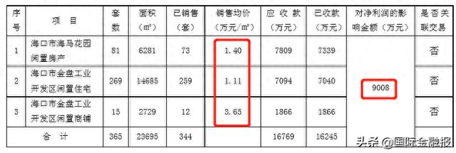 原价1000元／平！海马汽车再度“卖房养车”，145套海南房产开卖，这次能赚多少？