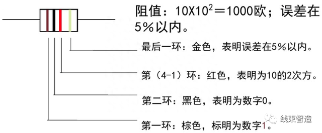 汽车维修技术培训资料——汽车电路原理及整车电路分析