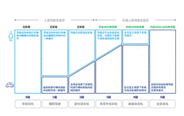 新能源车企“闯关”保险，路在何方