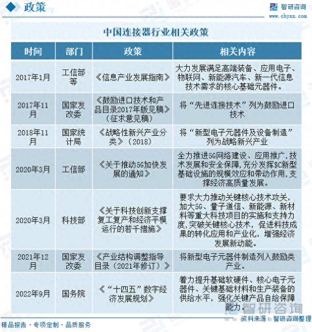 收藏！一文看懂汽车连接器行业市场现状及未来发展趋势预测