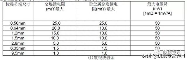 电动汽车高压线束接触电阻（电压降）测试方法及 标准