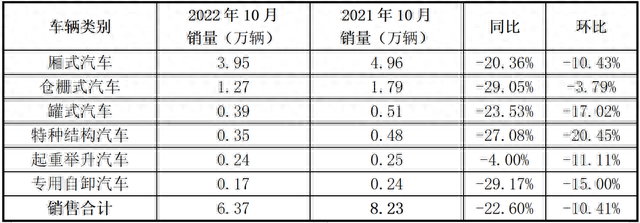 独家｜10月市场需求恢复力度不足 整体低于预期