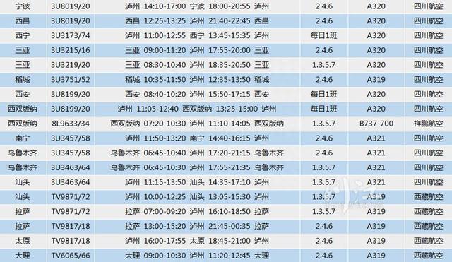 泸州机场夏航季航班计划确定，新开直飞北海等4条航线