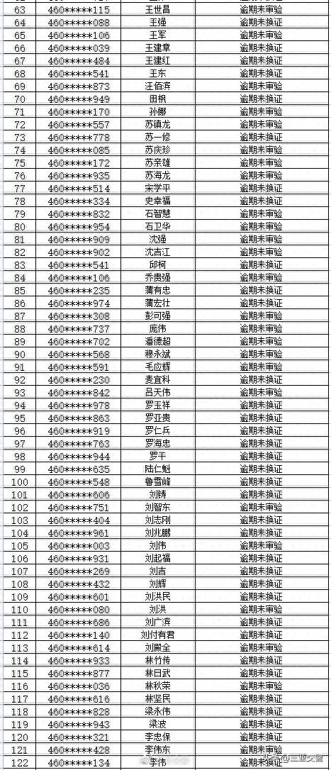 三亚交警温馨提示：部分逾期未年检、未报废重点车辆及逾期未审验、未换证重点驾驶人尽快办理相关业务