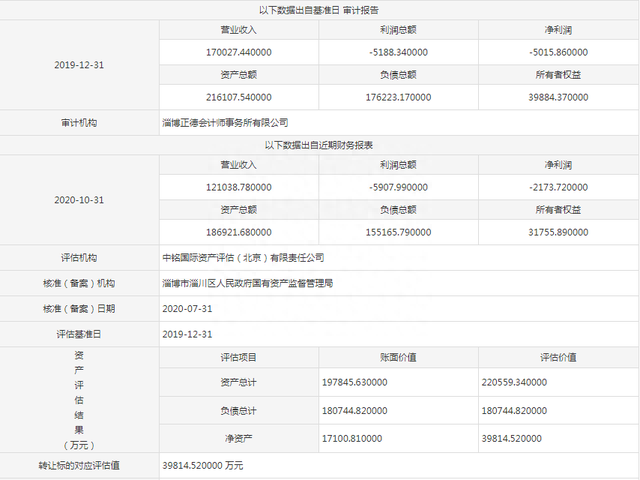 命运的安排？带着全淄博希望的唐骏汽车挣扎64载终被吉利收购