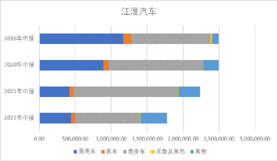 和德国大众牵上线的新能源汽车代工商