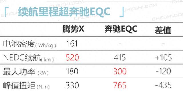 这6款新能源车开售，最便宜8万就能买，其中一辆国产车还带奔驰标