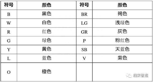 汽车维修技术培训资料——汽车电路原理及整车电路分析