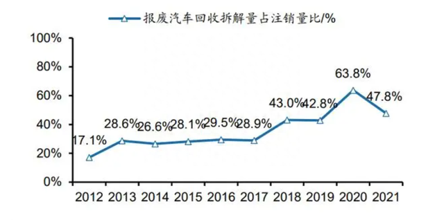 汽车换下来的旧件有哪些能回收，它们的价值多少？