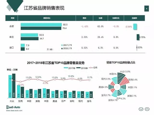 米其林、马牌、正新一胎三标，造假新高度；汽车之家第三季度财报