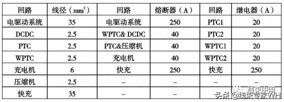 纯电动汽车高压配电系统开发方法