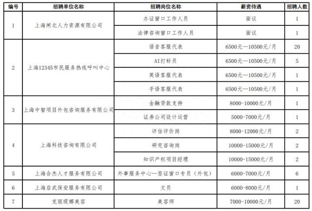 虚位以待，职等你来→