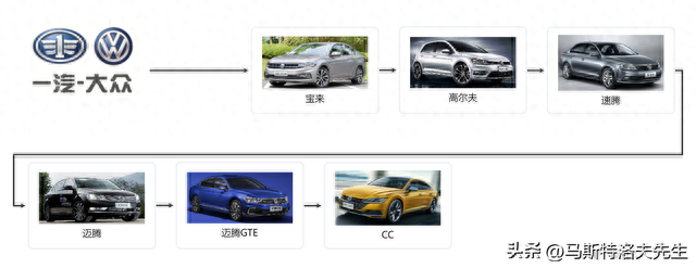 全球汽车巡展-大众汽车家族有哪些品牌？上汽、一汽大众车型大全